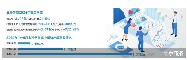 業(yè)績(jī)扭虧失敗 華潤(rùn)渠道難救金種子酒