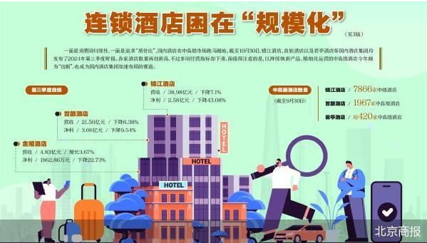 連鎖酒店困在“規模化”