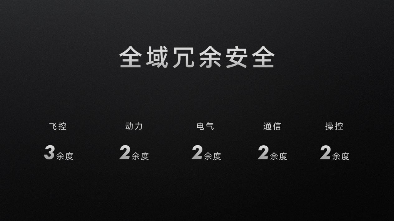 小鵬匯天“陸地航母”已實現載人飛行，全傾轉旋翼飛行汽車構型公布(圖7)