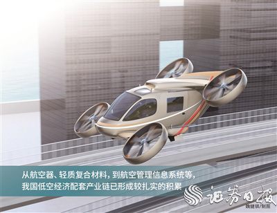 低空經濟攀高向新 配套產業鏈式“護航”