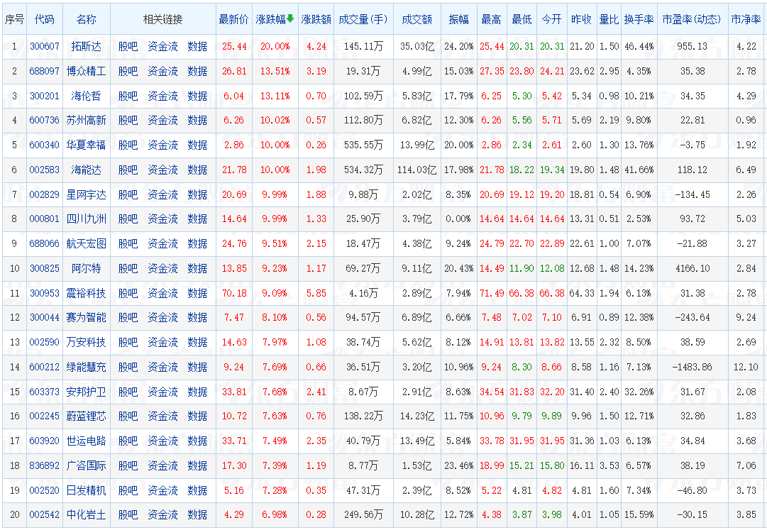 低空經(jīng)濟從“起飛”到“落地”，還要多少步？