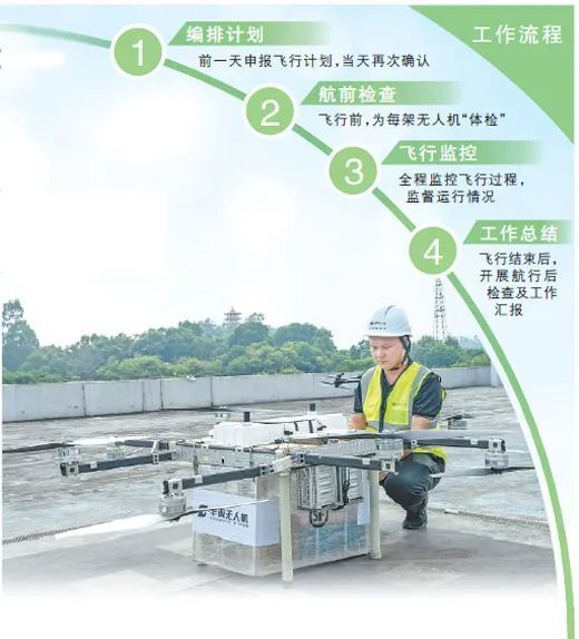 低空經濟網2024：無人機也有駕駛員？低空經濟人才缺口大