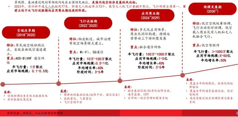 低空經(jīng)濟(jì)暗戰(zhàn)2026，企業(yè)忙著拿單融資