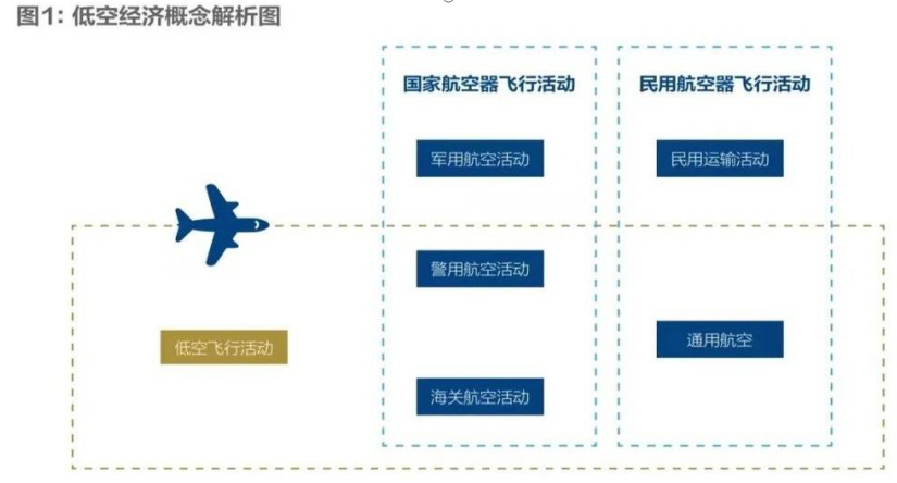 2024低空經(jīng)濟(jì)報(bào)| 五個(gè)問(wèn)題，看懂火熱的低空經(jīng)濟(jì)