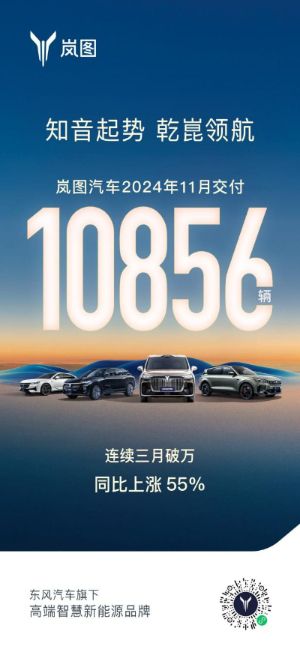2025： 連續三個月銷量破萬的嵐圖汽車 邁向央企高質量發展“排頭兵”