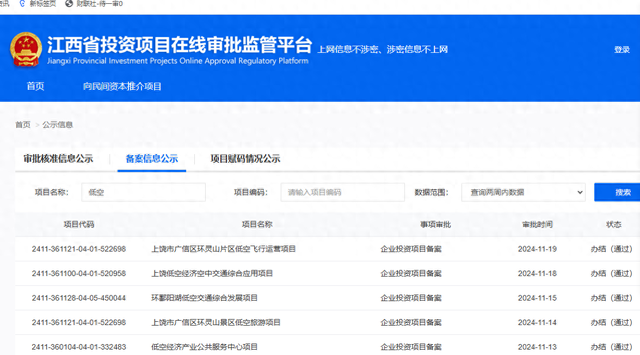 低空經(jīng)濟網(wǎng)： 江西一周內(nèi)5項目備案通過，多地加快推動低空經(jīng)濟相關(guān)項目落地