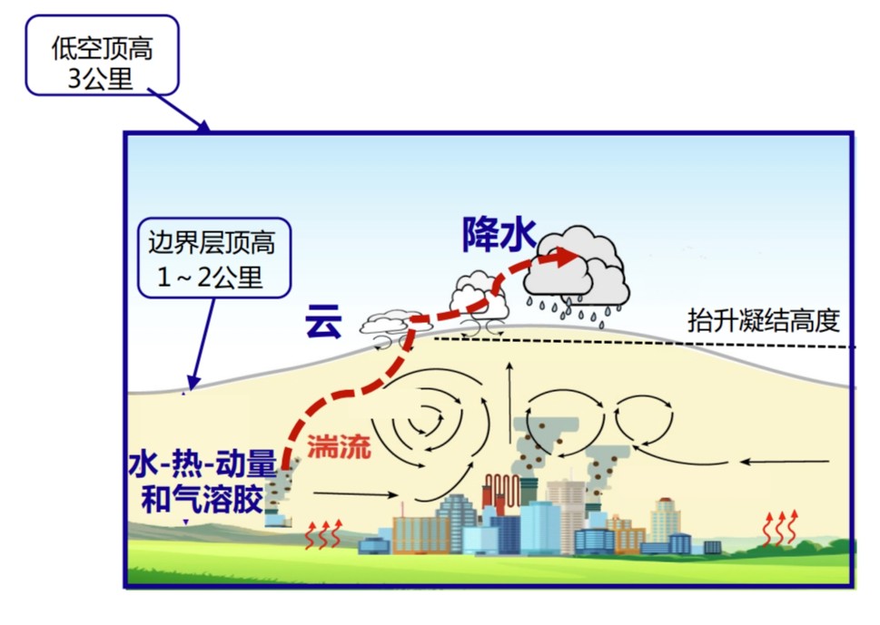 低空經濟2025： 氣象如何護航低空經濟蓄勢“高飛”？