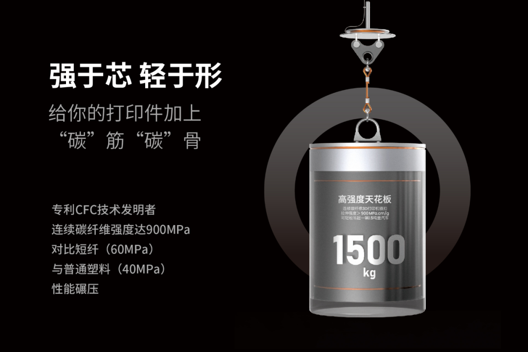 價格屠夫！工業級20萬→入門級2萬！連續纖維3D打印迎來行業“地震”